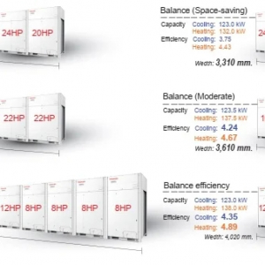 Alternative view of Dàn nóng điều hòa trung tâm Toshiba 8 HP MMY-MUP0801HT8P